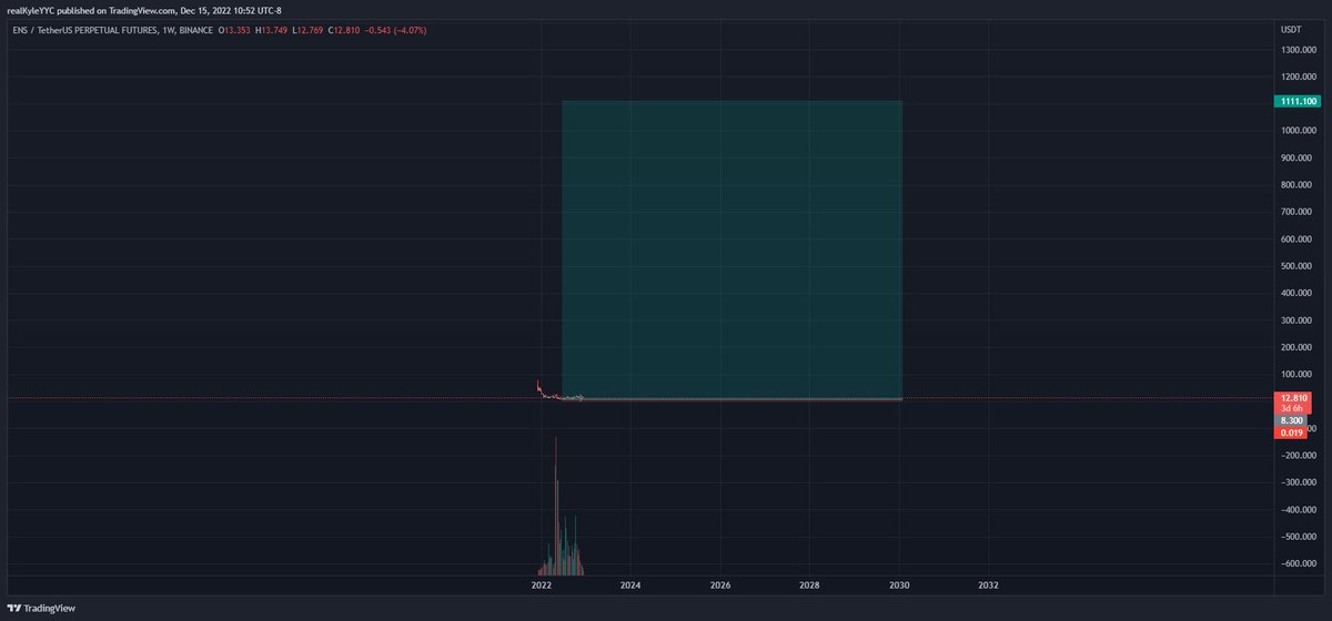 realKyleYYC's tweet photo. I already know I will regret waiting to load more since this price in the long term is still a great risk/reward. Cold storage and check back in a few years and $30 will look like a great entry.

Under $10 is amazing. Bull market 2025. https://t.co/nkmvnfKtBs