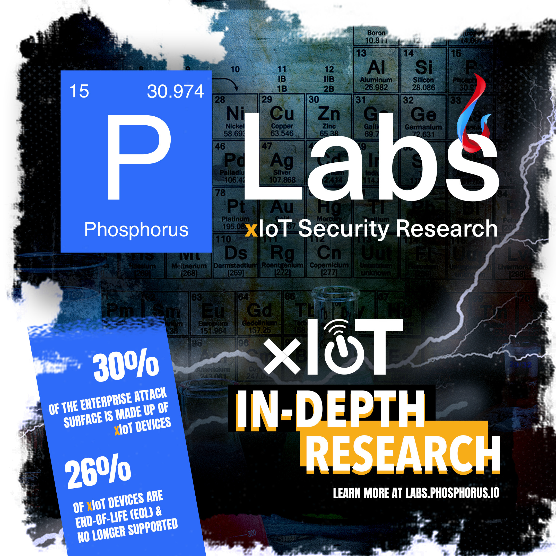 Phosphorus (phosphorusinc) / Twitter