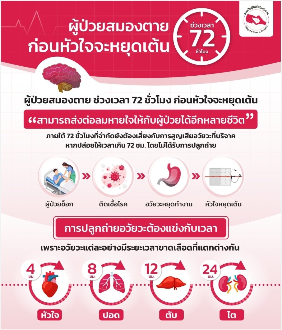 <a href="/AimRhythm/">エム ||| แอคโดนล็อคติดต่อแอคสำรองAimRhythmm</a> แบบว่าผู้ป่วยรออวัยวะมีเยอะ ต่อคิวกันพรึ่บมาก แต่อวัยวะที่จะเอาไปใช้ได้ต้อง มาจากร่างที่ "สมองตายก่อนหัวใจหยุดเต้น" เท่านั้นเพื่อที่อวัยวะจะยังได้ไม่ตายตาม และคนที่เสียชีวิตแบบนี้คือต้องโดนทำร้าย,เกิดอุบัติเหตุมาอะ แถมไม่ใช่ทุกคนจะยอมบริจาค เลยทำให้อวัยวะหายากค่ะ