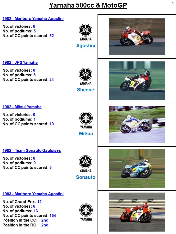 CoolRacingFotos's tweet photo. The #Yamaha #500cc &amp; #MotoGP history in pics 1977-2022 - with new photos - part 2.
 
#MonsterEnergy #Eneos #ValenciaGP #FQ20 #FB21 #AD04 #CC35 #DB40 @yamaharacingcom @YamahaMotoGP @FabioQ20 @FrankyMorbido12 @AndreaDovizioso @calcrutchlow https://t.co/YAscFqz4x1