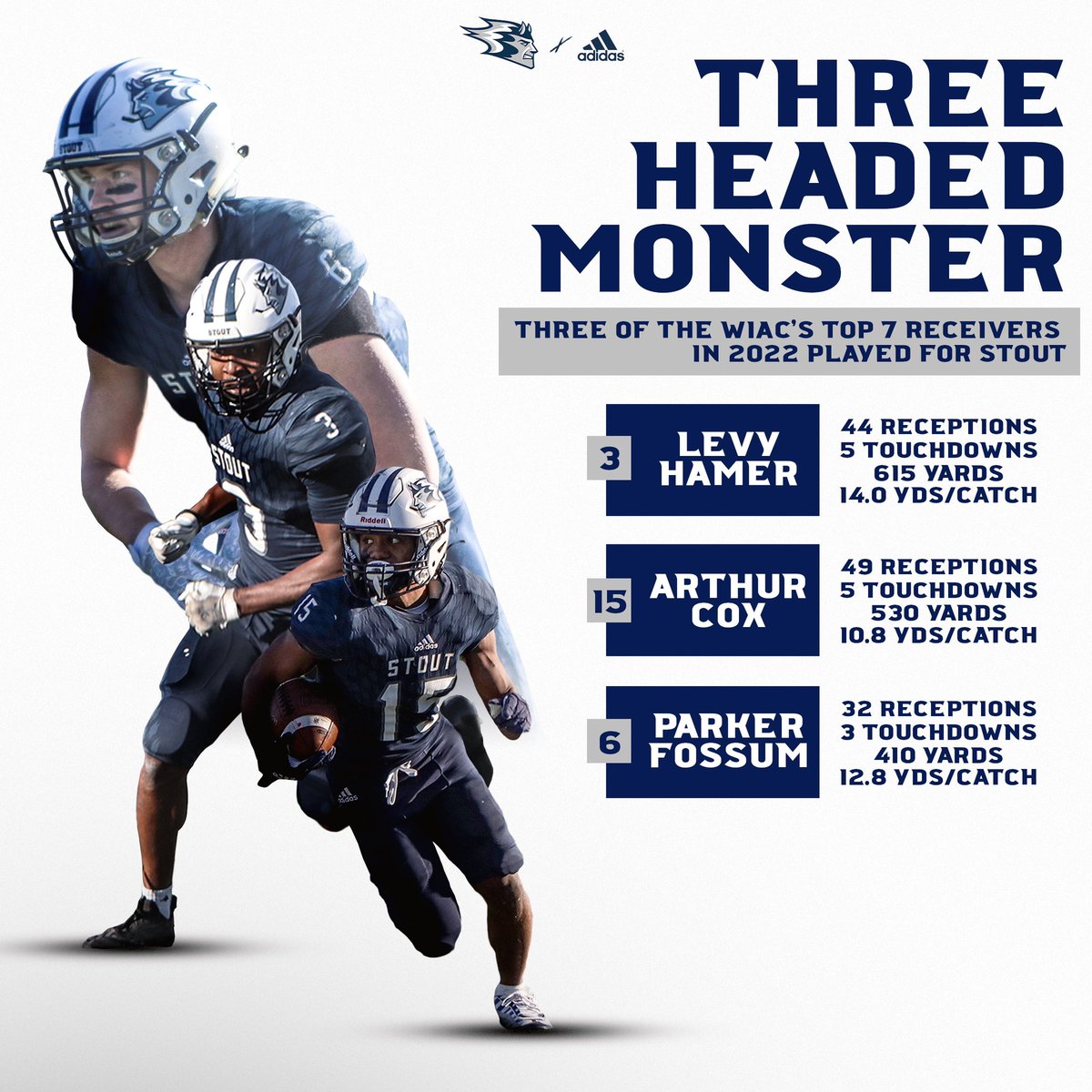 These three dominated the WIAC! They helped make UW-Stout the top passing offense in conference play averaging 282.1yds per game!

#BleedBlue
T.P.C.