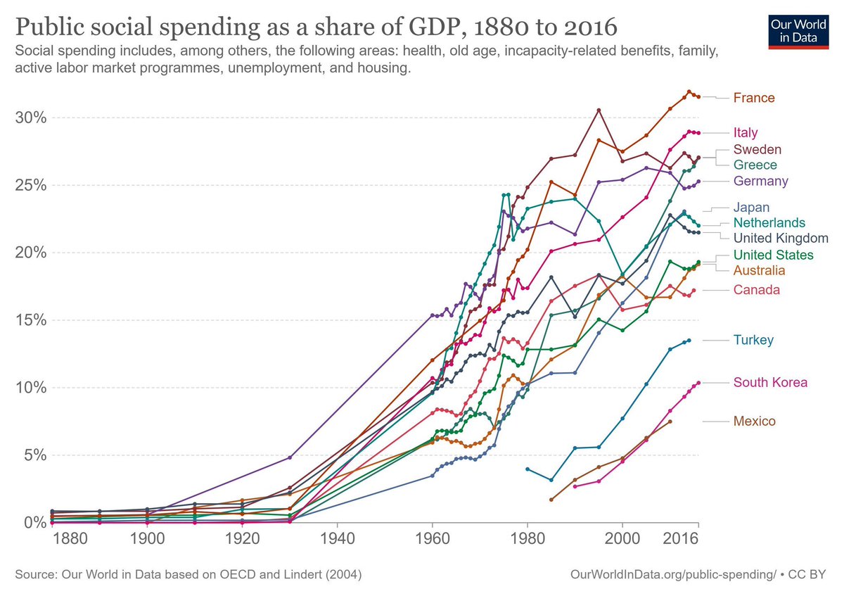 BrunoTertrais's tweet photo. La France, ce pays « ultra-libéral ». https://t.co/OGtwAPc2pr