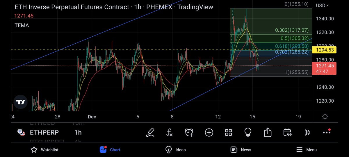 HowNotToTrade's tweet image. Update on my current trade... Down bad.

Hoping for a bounce off of my 4h lows trend line.

#ETH #Leverage #Long