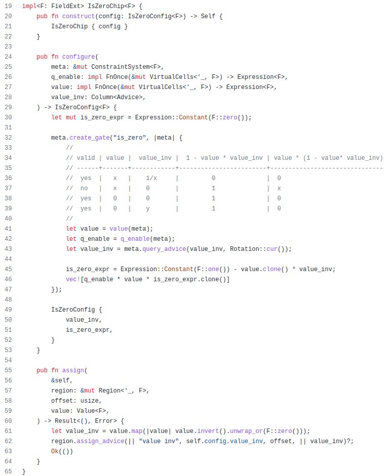 smpalladino's tweet image. I&apos;m now going through @0xPARC lectures on Halo2.

While it seems more powerful than Circom, it also feels much lower level. And being a Rust library instead of a standalone language makes it even more verbose.

Here&apos;s the isZero gadget in both languages for comparison: