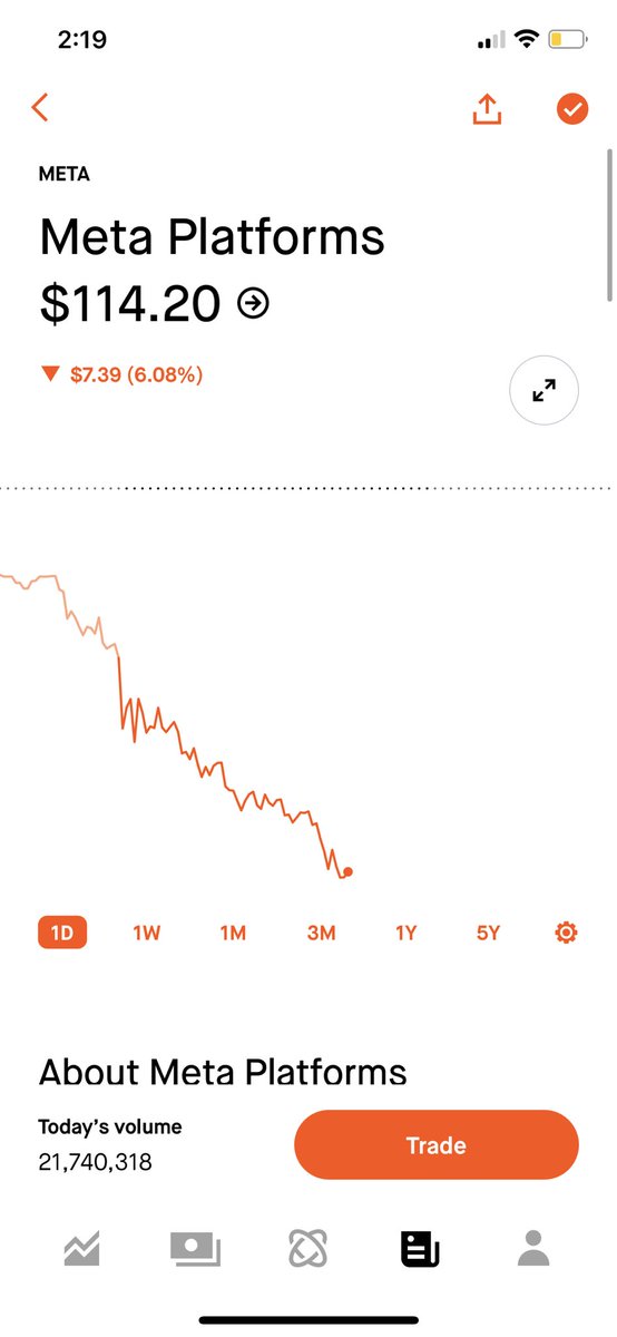 META 115 P .5 —- 2.00 ✅✅