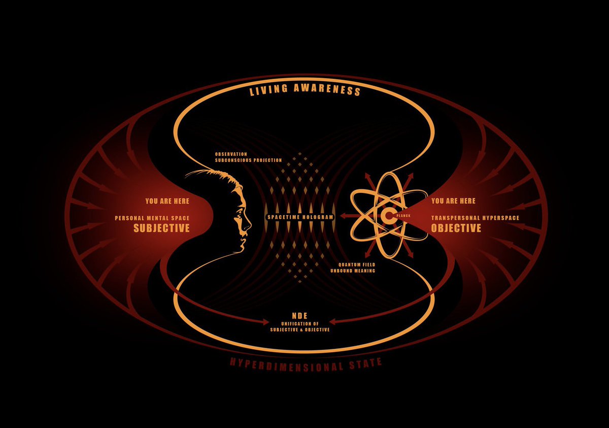 Deepfryguy76's tweet image. #presentience #spacetimehologram #hyperdimensionalheart Via @ironmoon44
