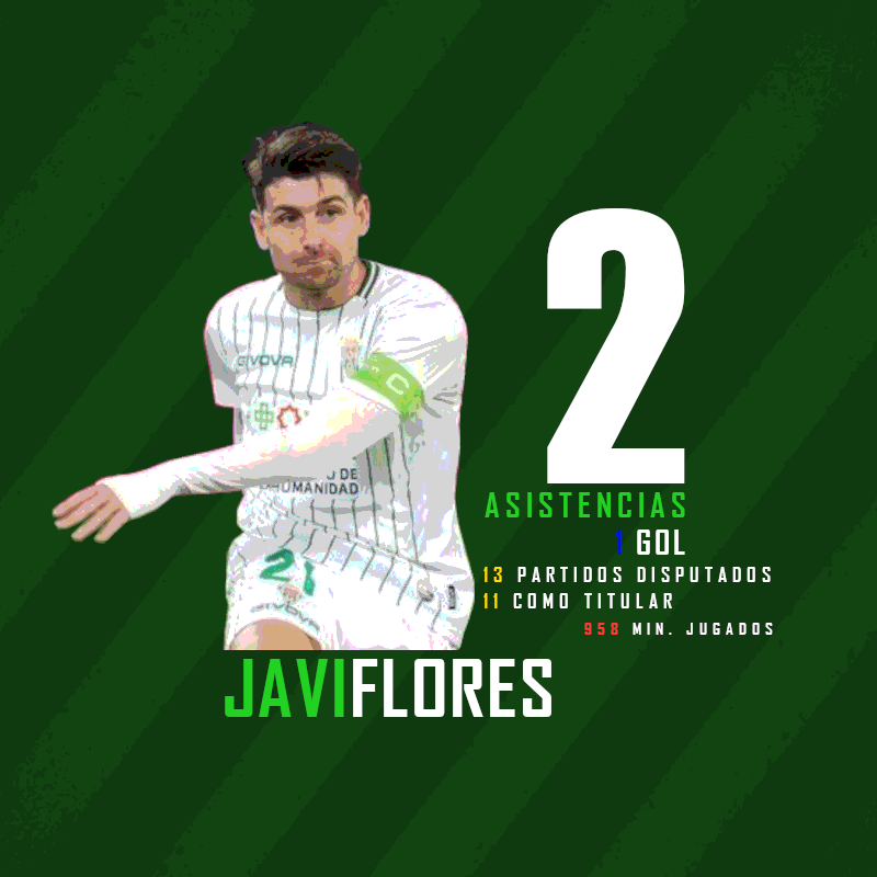 EBlanquiverde's tweet photo. #DATOS | Javi Flores lleva 2️⃣ asistencias en lo que va de temporada.

👟⚽

#EnBlanquiverde https://t.co/OFnXTyy4rx