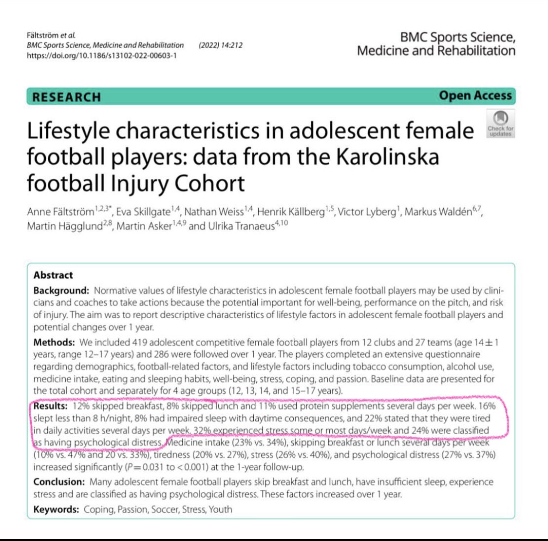javieryanguas's tweet photo. Interesting paper for an interesting thought. Education is crucial to accompany our young football female players not only to a professional level but also to a healthy lifestyle. By @MHgglund @MarkusWalden and colleagues

https://t.co/V78jznkfD1 https://t.co/qwM2u92RGN