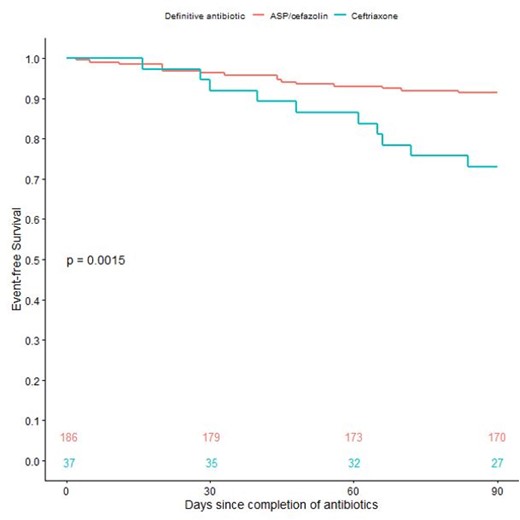 Antibiotic Steward Bassam Ghanem 🅱️C🆔🅿️🌟 tweet media