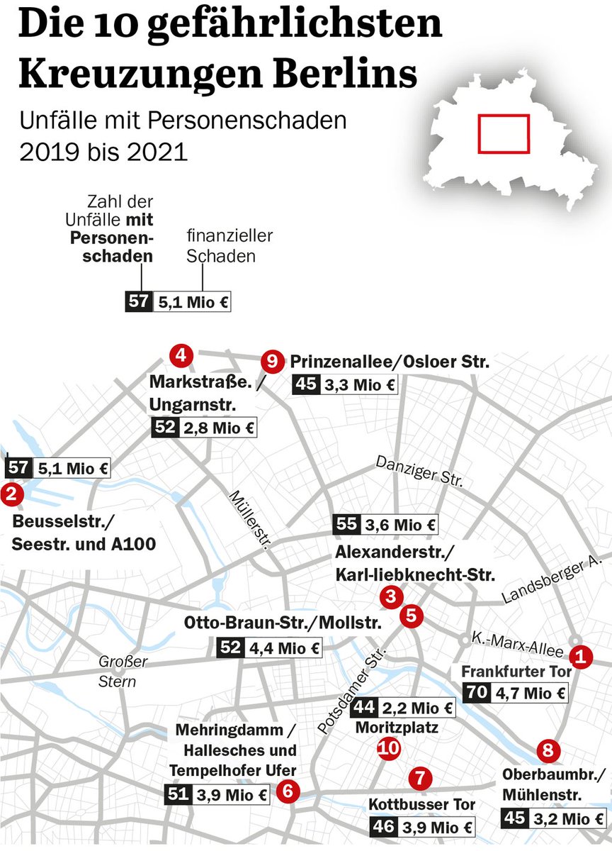 open:data:BER (@open_data_ber) on Twitter photo Der <a href="/Tagesspiegel/">Tagesspiegel</a> berichtet über die Daten, die durch unten verlinkte Anfrage öffentlich wurden. Danke für die schöne Grafik!
Die 1500 Positionen lange Rangliste gibt es unter dem Link als in Excel zu öffnende Datei (ganz nach unten scrollen):
fragdenstaat.de/a/264540 Der <a href="/Tagesspiegel/">Tagesspiegel</a> berichtet über die Daten, die durch unten verlinkte Anfrage öffentlich wurden. Danke für die schöne Grafik!
Die 1500 Positionen lange Rangliste gibt es unter dem Link als in Excel zu öffnende Datei (ganz nach unten scrollen):
fragdenstaat.de/a/264540