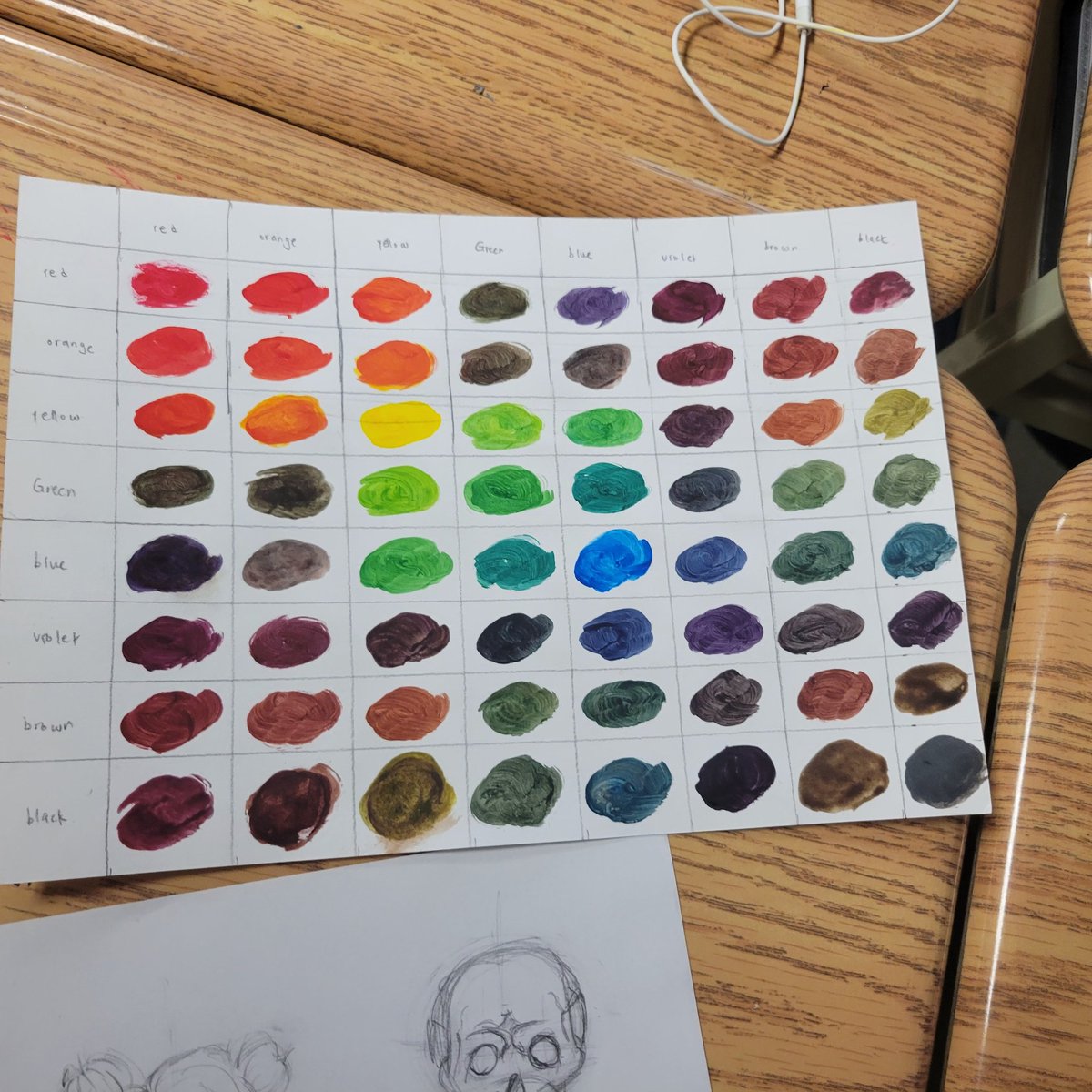 MsLoweClass's tweet photo. Learning about colour theory and mixing colours to prepare for our next task in art https://t.co/khXfFIn3Cz