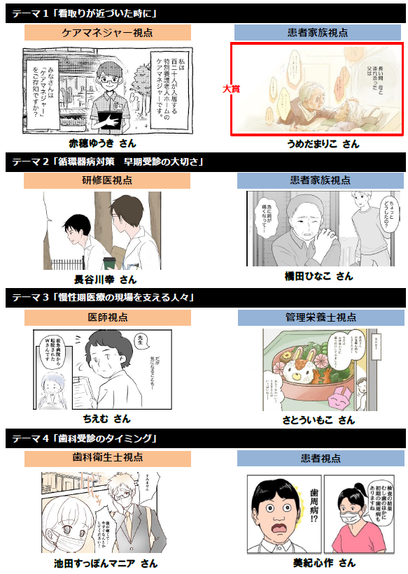 iryomangataisho's tweet photo. ／
第4回 #医療マンガ大賞 受賞作決定🏆
＼

🏆大賞（1作品）
🏆入賞（7作品）
🏆特別賞（12作品）

皆様、たくさんの応募ありがとうございました。
マンガに共感したら！ぜひシェアボタンからご友人やご家族にもシェアしてみてください💫

👉受賞作品をウェブサイトで公開中
https://t.co/E4aYCUD2vb https://t.co/KQDc9mCvs7