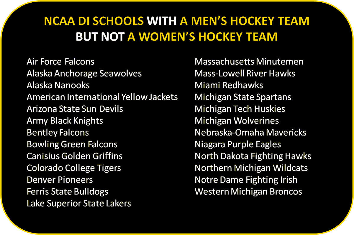champs_app's tweet photo. As a reminder, these are the @ncaa DI schools with a Men’s Ice Hockey team but no Women’s Ice Hockey team. And vice versa.  #womenshockey #girlshockey #ncaawomenshockey #collegehockey #michiganhas5mensteams https://t.co/rMzEx9YnPT