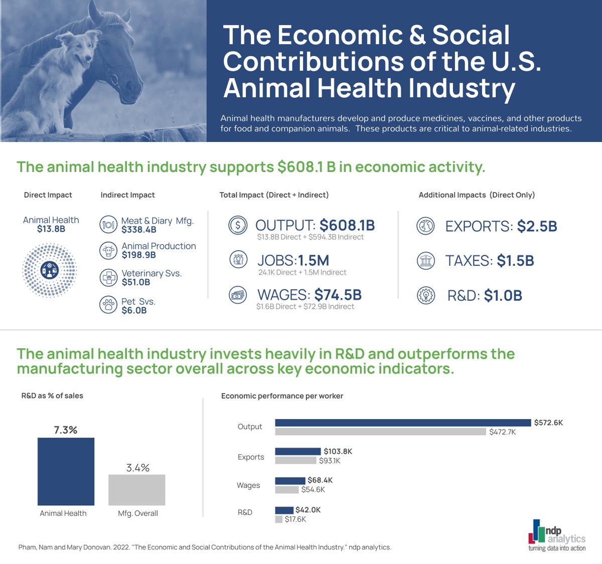 ndp | analytics tweet media