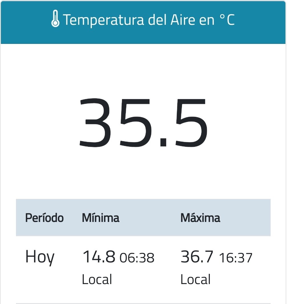 JMolinaPelayo's tweet photo. #Santiago 
En estación oficial #QuintaNormal tuvo una temperatura máxima de 36,7°C.
Actualmente 35,5°C, además en el gráfico (color rojo hoy) pueden ver la comparación de temperaturas repecto a ayer.
🔥🔥🔥🔥🔥🔥🔥🥵🥵🥵🥵🥵🥵🥵 https://t.co/9davTHpDAo
