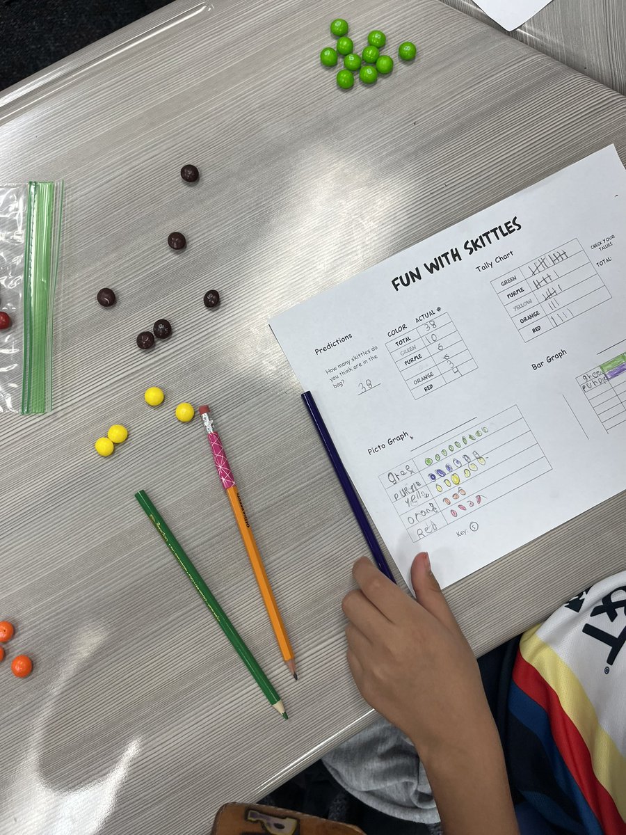BriaDavis2017's tweet photo. Using editable manipulative today for our data analysis unit. @RGE_Rangers https://t.co/H6dLQe6UQo