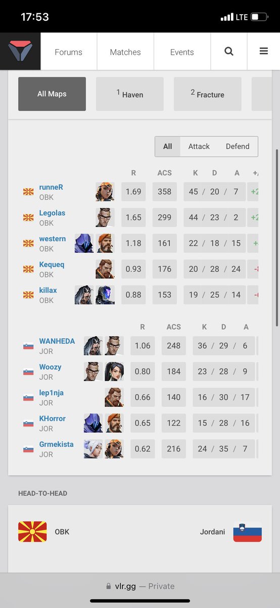 Lost 0-2 against our brothers from Macedonia, wish them the best and hope they take it home, they would really deserve it!
In conclusion that makes us top 8 out of 47 teams in the world, not bad for 2 milion nation 👀. GG’s to everyone we played.
 #RedBullCampusClutch