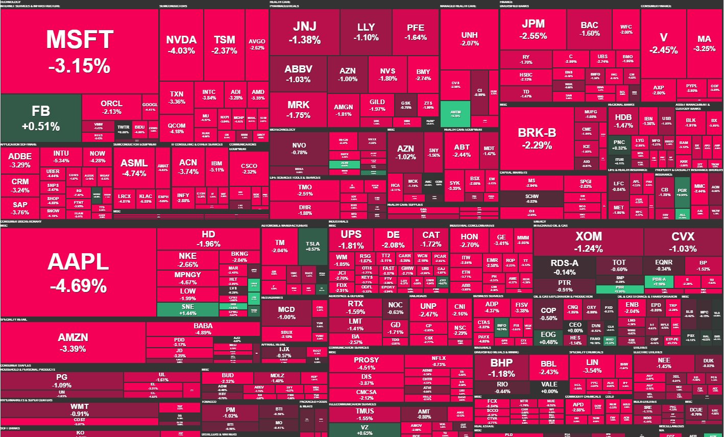 Market Index (@MarketIndexAU) / Twitter