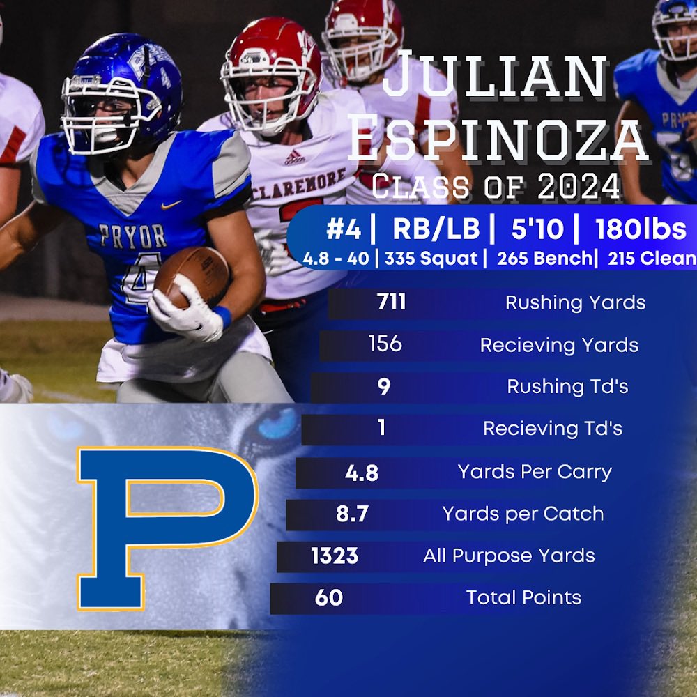 _julianespinoza's tweet photo. https://t.co/MLOD50q6oP
@Coach_DavisPHS @CoachEvans_PHS @pryortstrength @PryorTigerFB @OklaPrepSports @PrepRedzoneOK @okhsscores @6starfootballOK @VYPEOK @NE_Ok_HS_Sports @ucobronchofb https://t.co/8hPkRKaCSB