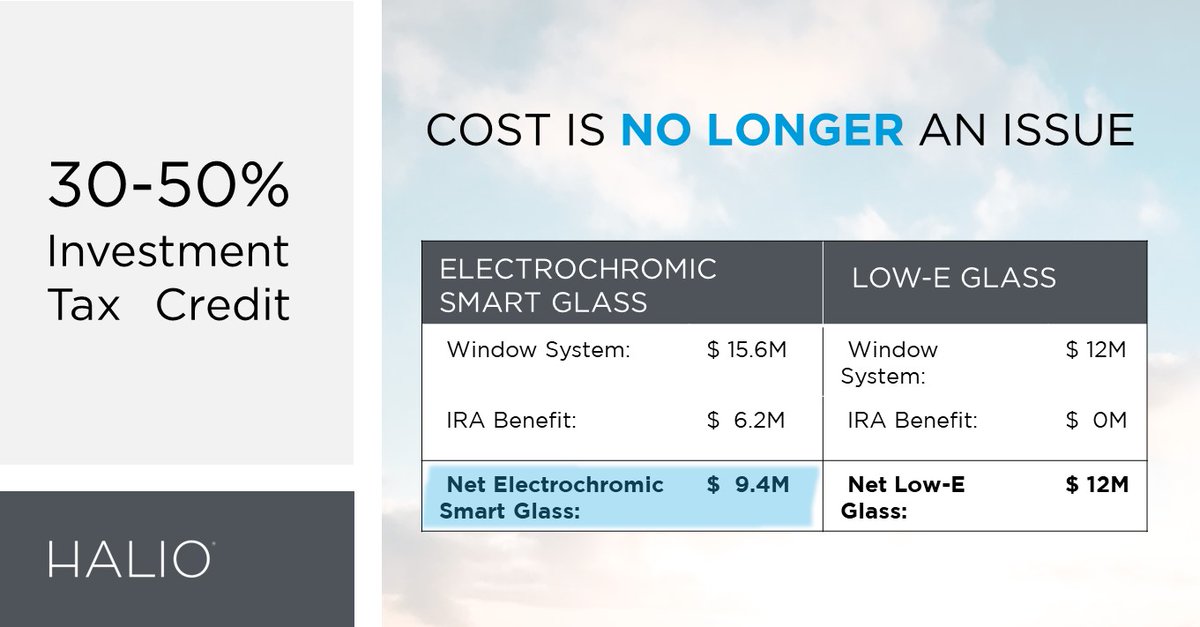 Curious about the impact of the #InvestmentTaxCredit (#ITC) and how it can impact your next building project? We got you covered. Find out more at halioinc.com/itc/.