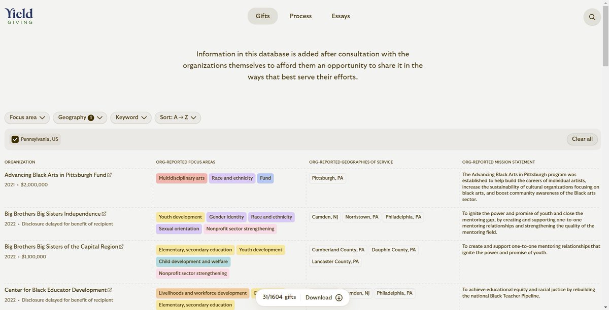 Mackenzie Scott has launched the website for her philanthropy, including a searchable database of gifts. 
yieldgiving.com