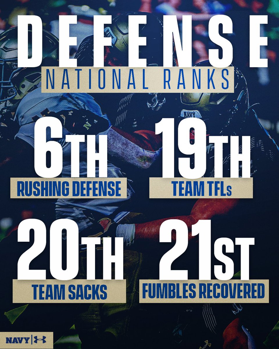 The defense balled out

#GoNavy | #RollGoats