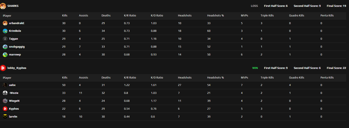 lindmark tweet media