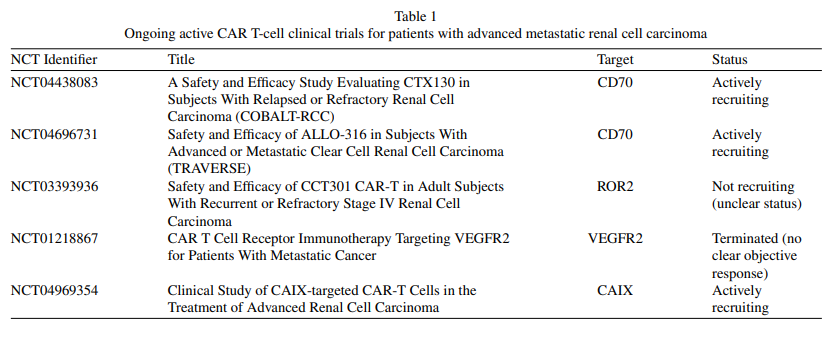 Kidney Cancer tweet media