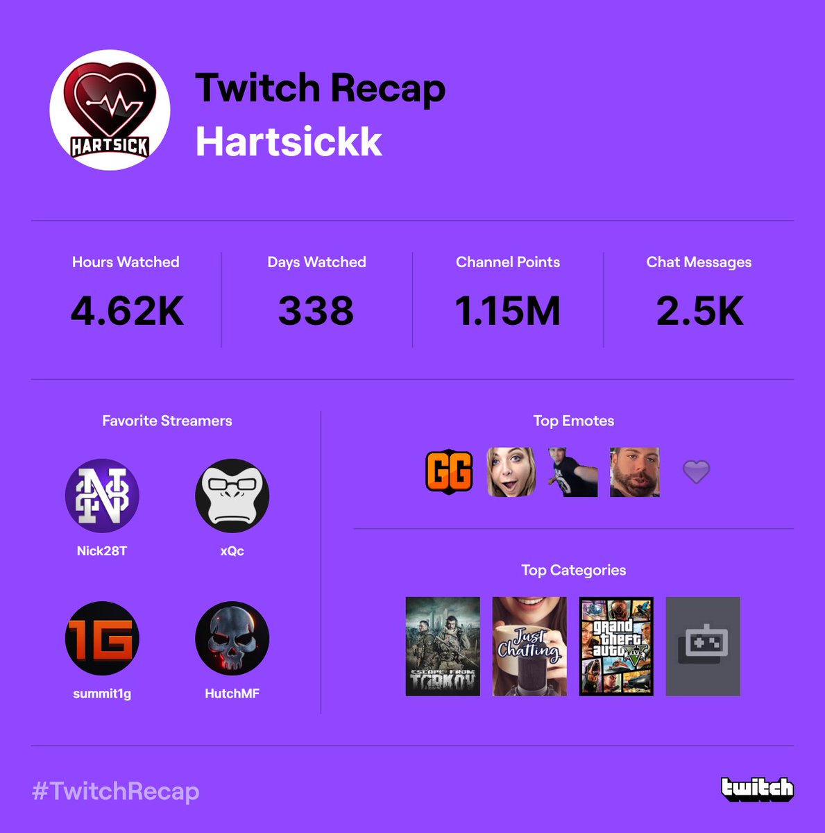 Hartsickk's tweet photo. 13.66 hrs per day ez clap https://t.co/bjKdLv8Tgs