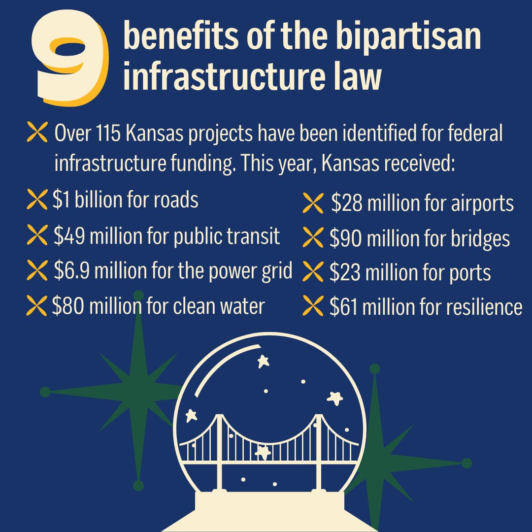 RepDavids's tweet photo. For our next day of #12DaysofKansas we have 9 ways the bipartisan infrastructure law is helping Kansans have safer commutes, cleaner water, and better lives. https://t.co/8kGyDJGntV