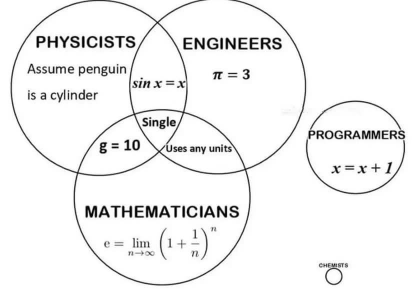 ThePhysicsMemes's tweet photo. I hope that guy gets his penguin out of that m&amp;amp;ms tube #students
 #today https://t.co/RybbEEz8PI
