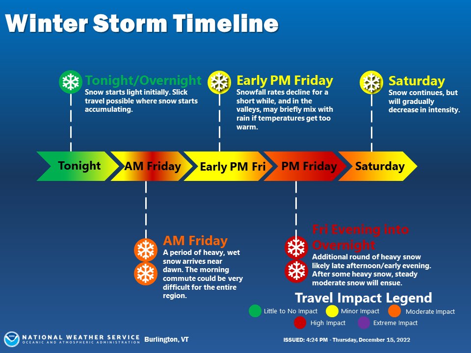 NWS Burlington on X: With the first snow about at our doorstep, here is a  more specific look at the timeline of snowfall rates tonight. For several  areas, a brief lull in