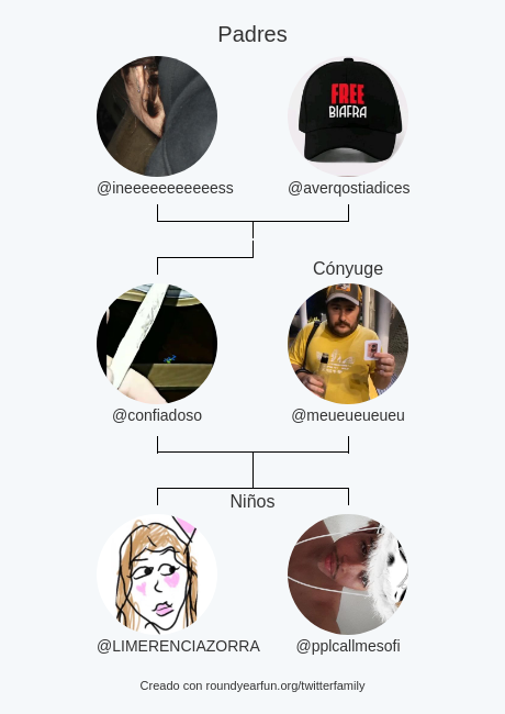 confiadoso's tweet photo. Mi Familia de Twitter:
Padres: @ineeeeeeeeeeess @averqostiadices
Cónyuge: @meueueueueu
Niños: @LIMERENCIAZORRA @pplcallmesofi

via https://t.co/aCqh4Q6CGe

⠀ https://t.co/H17BJrfWV2