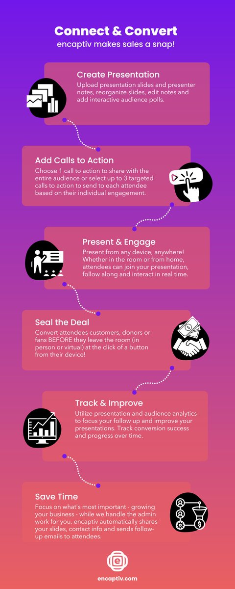 encaptiv is so much more than a #presentation and #event tool - we're a powerful #leadgeneration and #salesenablement platform. In fact, our users experience an AVERAGE CONVERSION SUCCESS RATE OF 56%!!!!

Try it FREE at encaptiv.com!

#salespresentations #sales