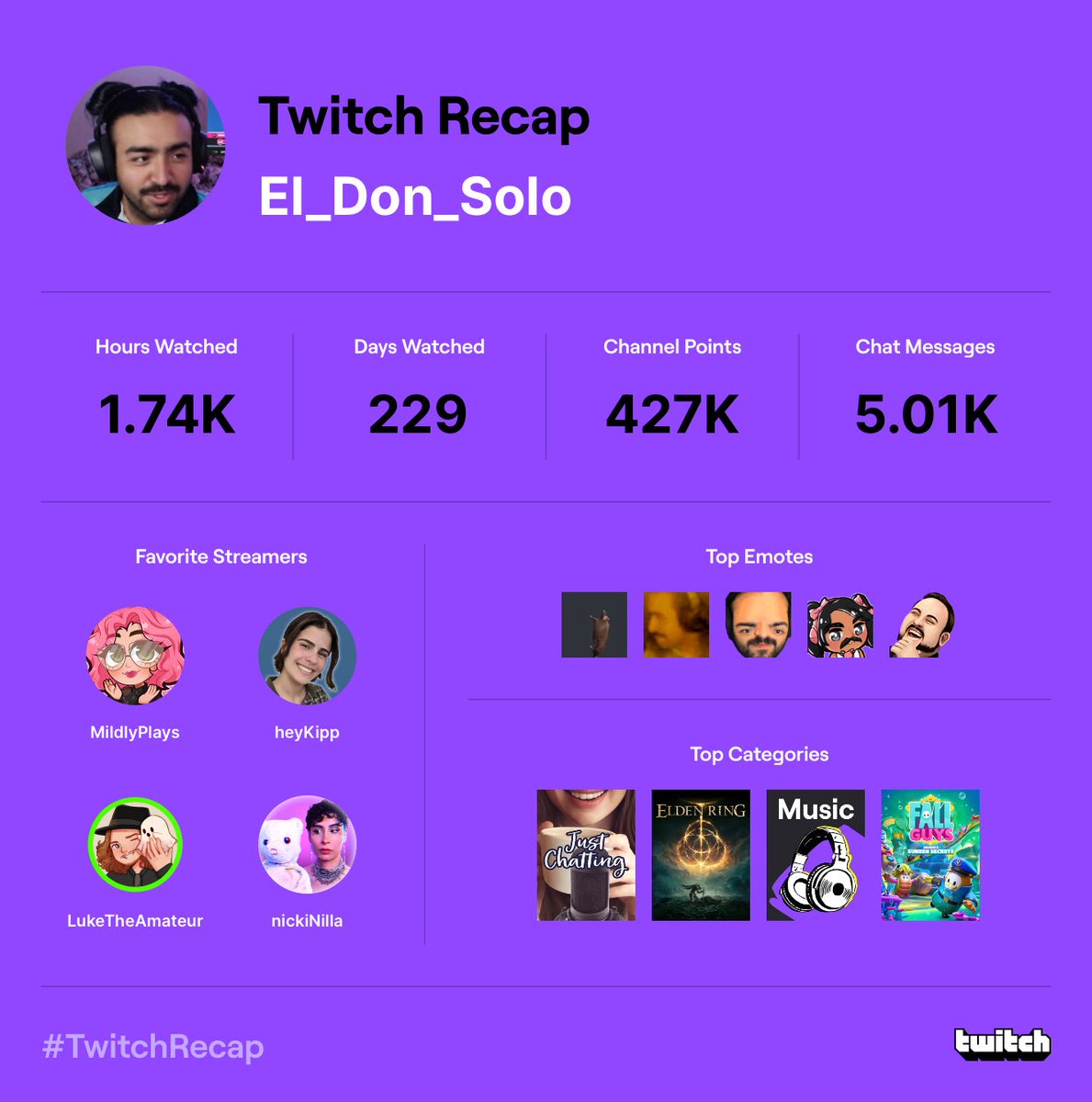 ElDonSolo's tweet photo. Late but yeaaaaaa I be watching Twitch. https://t.co/fh3xjSAJEi