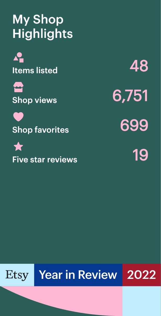 swtthangsane's tweet photo. My first year on Etsy 🥹 https://t.co/oc8B4kxpGj
