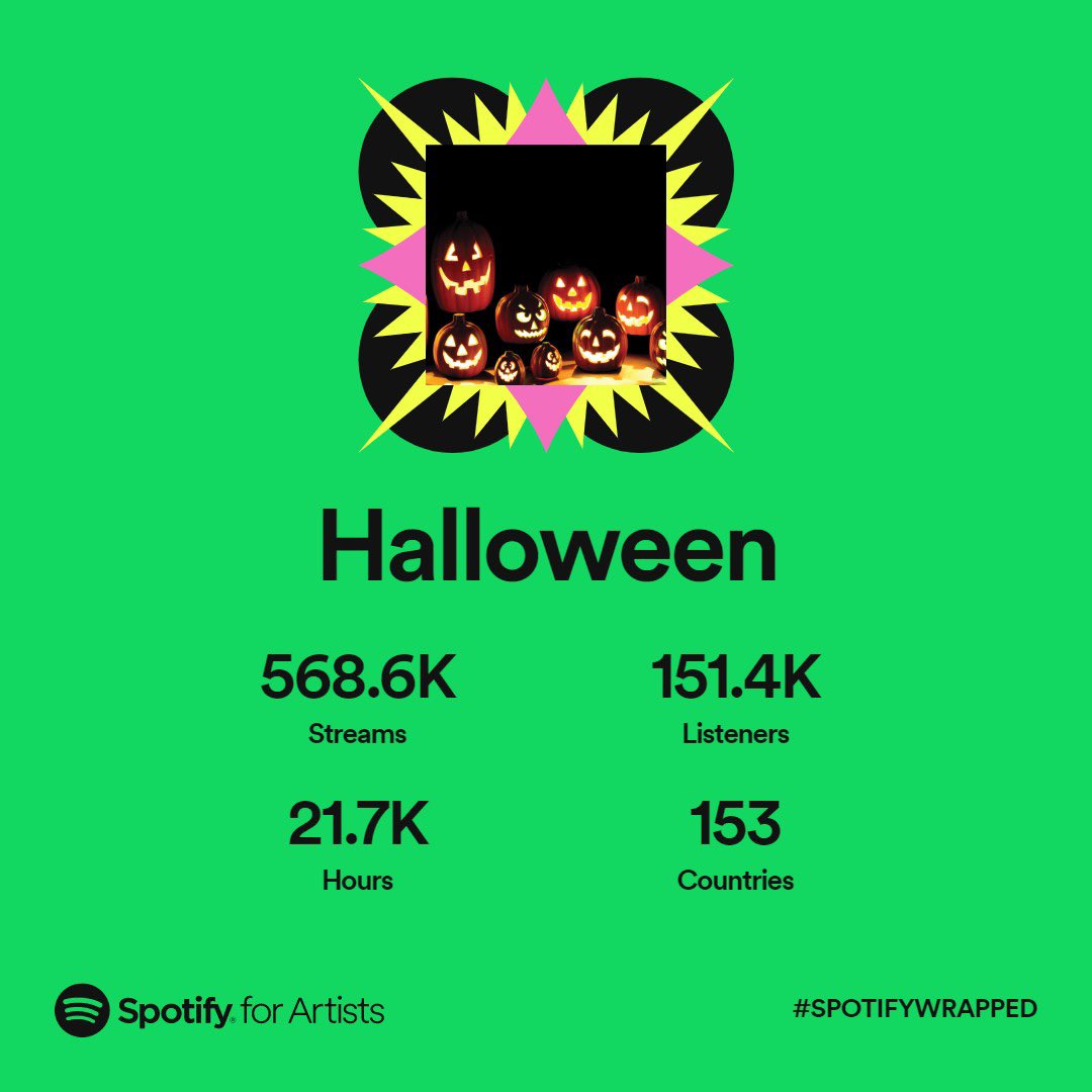 Wow - you guys made this year great! Thank you everyone! <a href="/spotify/">Spotify</a> <a href="/spotifyartists/">Spotify for Artists</a>