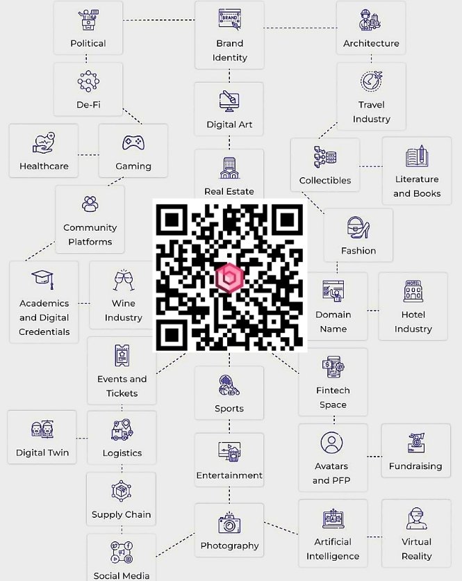 #Blocks_Registry 
It all  cross-chain one another, let's make it a safer one. 
Scan the QR and learned more.
#Web3🔗#Blockchain🔗#NFT 
#Realstate🔗#DigitalCredentials