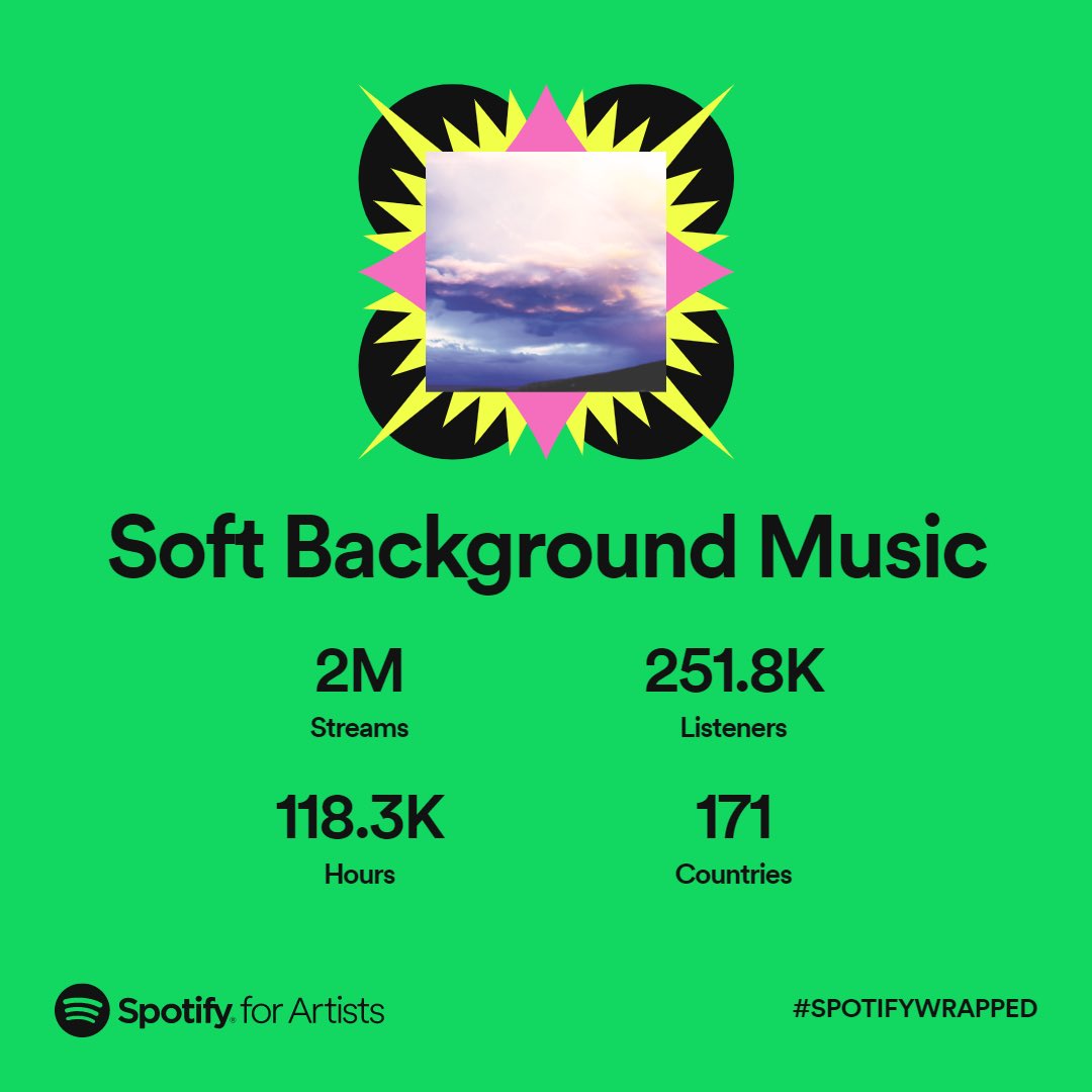Wow! We never would’ve thought this would be possible. Thank you everyone for everything this year! <a href="/spotify/">Spotify</a> <a href="/spotifyartists/">Spotify for Artists</a>