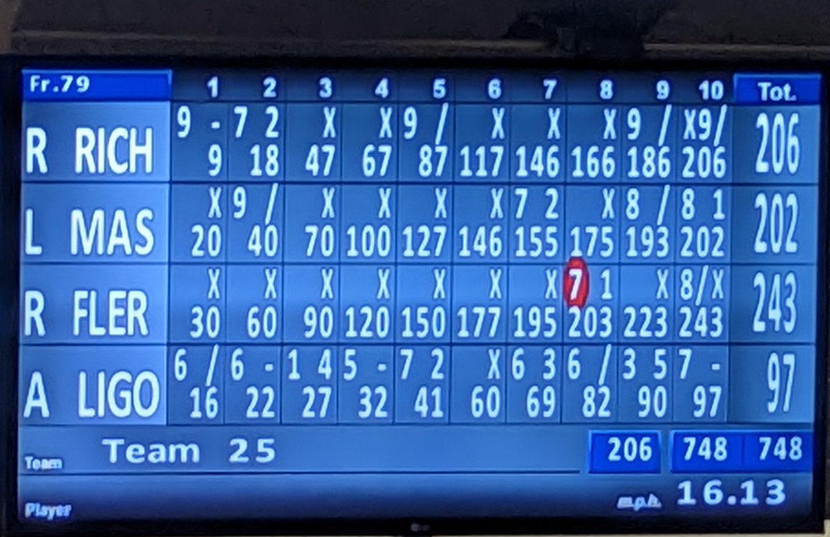 <a href="/ConnerHigh/">Conner High School</a> bowling starts off splitting first two matches with Pendleton.   
<a href="/RexRichter/">Rex Richter</a> 206
<a href="/LayneMasters/">Layne Masters</a> 202
<a href="/RileyFlerlage/">Riley Flerlage</a> 243

First game with 3 (200)+ bowlers in one match!!!   #bowlcougs 🎳🔥