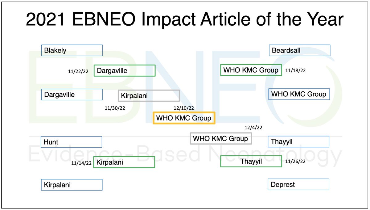 EBNEO's tweet photo. Congrats to the @WHO immediate KMC trial, selected by #neotwitter as the 2021 Impact Article of the Year! 🥳🍾

Full results: https://t.co/s0mAGV3G0X

Manuscript in @NEJM https://t.co/ZcA1ZEumHB

Open-access #ebneoreviews: https://t.co/62k7MQkYQj 

#neoebm #EBNeoImpact21

1/3 https://t.co/KSP0dtLfPq