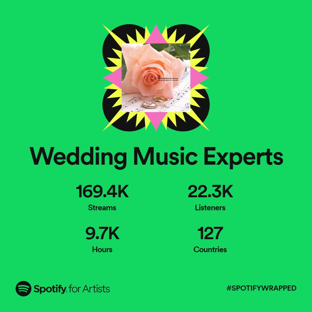 Thank you everyone who streamed, shared, and supported our music this year! @spotify <a href="/spotifyartists/">Spotify for Artists</a>