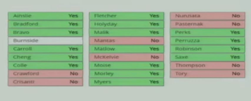 progresstoronto's tweet photo. Big News! 🎉 After thousands took action, Toronto City Council has now voted to oppose Bill39. 2/3rds of councillors voted for @CllrAmberMorley's motion demanding the Province repeal Bill39 &amp; a huge majority (20-5) voted for councillor @bravo_alej's motion upholding majority rule https://t.co/RPxQ6ak66P
