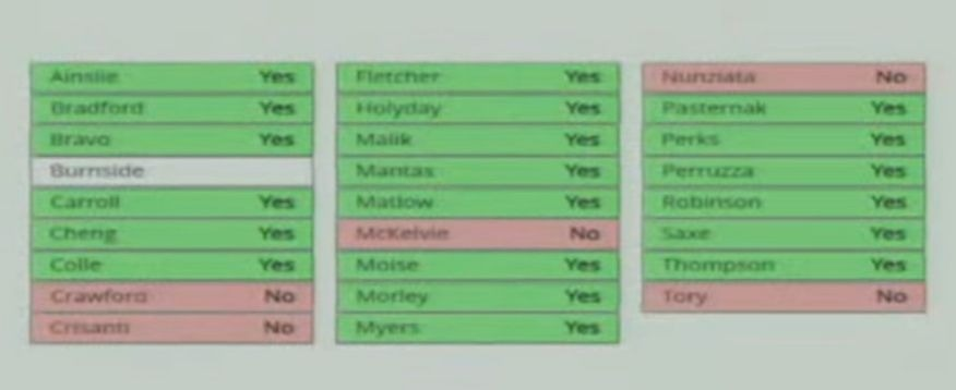 progresstoronto's tweet photo. Big News! 🎉 After thousands took action, Toronto City Council has now voted to oppose Bill39. 2/3rds of councillors voted for @CllrAmberMorley's motion demanding the Province repeal Bill39 &amp; a huge majority (20-5) voted for councillor @bravo_alej's motion upholding majority rule https://t.co/RPxQ6ak66P