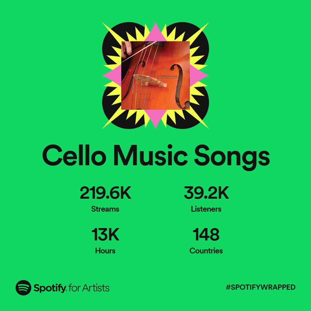 A special thanks to everyone who streamed and supported us this year, thank you! <a href="/spotify/">Spotify</a> <a href="/spotifyartists/">Spotify for Artists</a>
