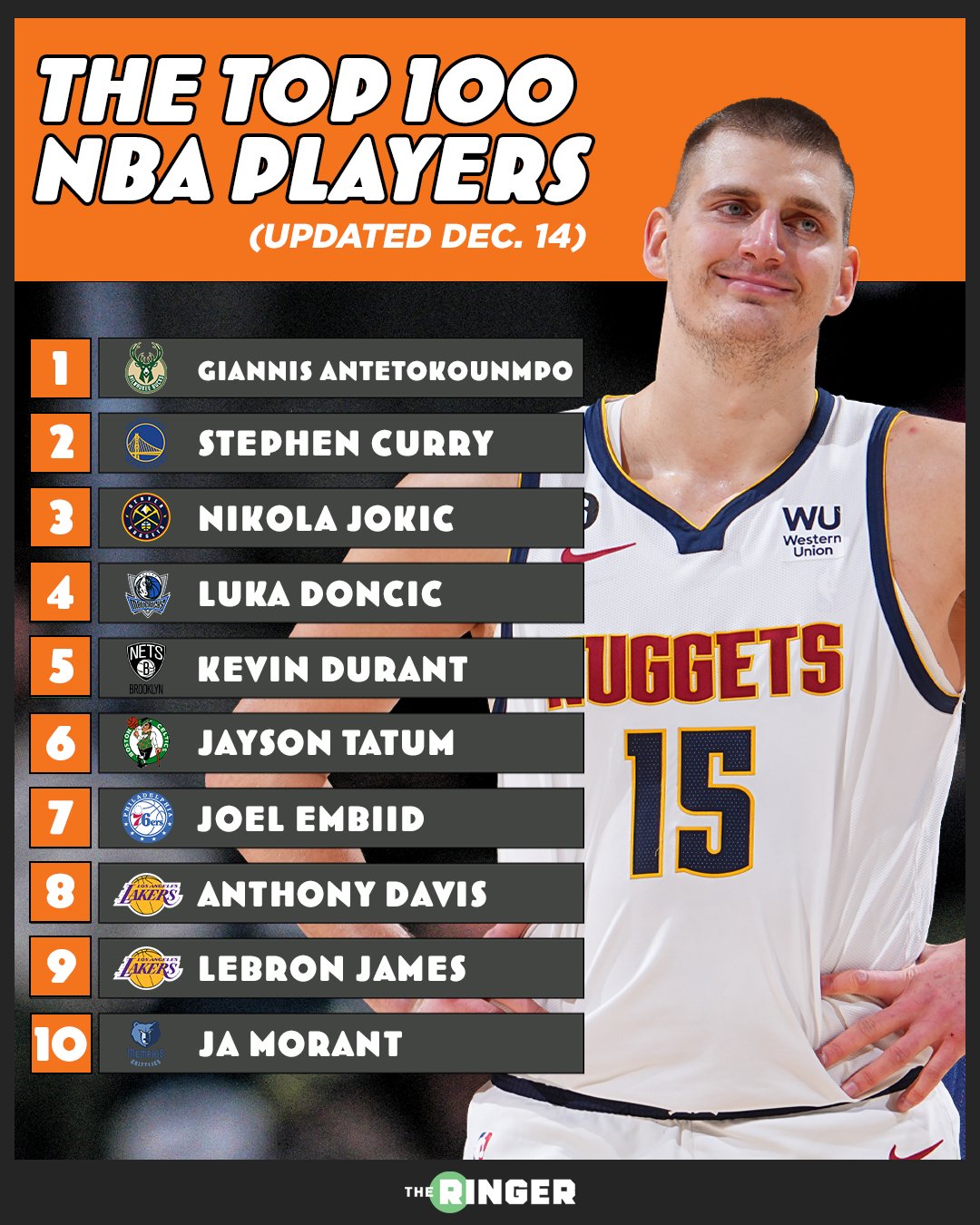 Nba shop players ranked