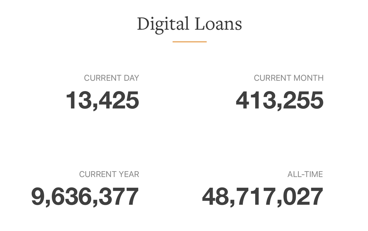 We're closing in on 10 million digital items circulated in Overdrive this year. Can you help us get over the finish line?