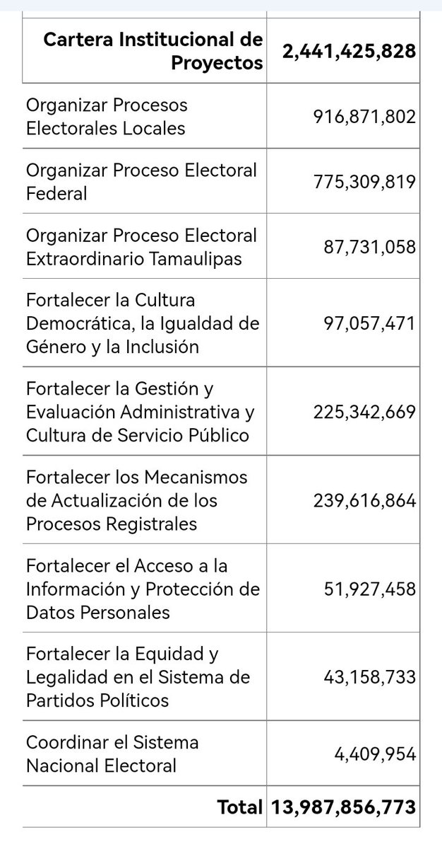 Enrique Galván Ochoa tweet media