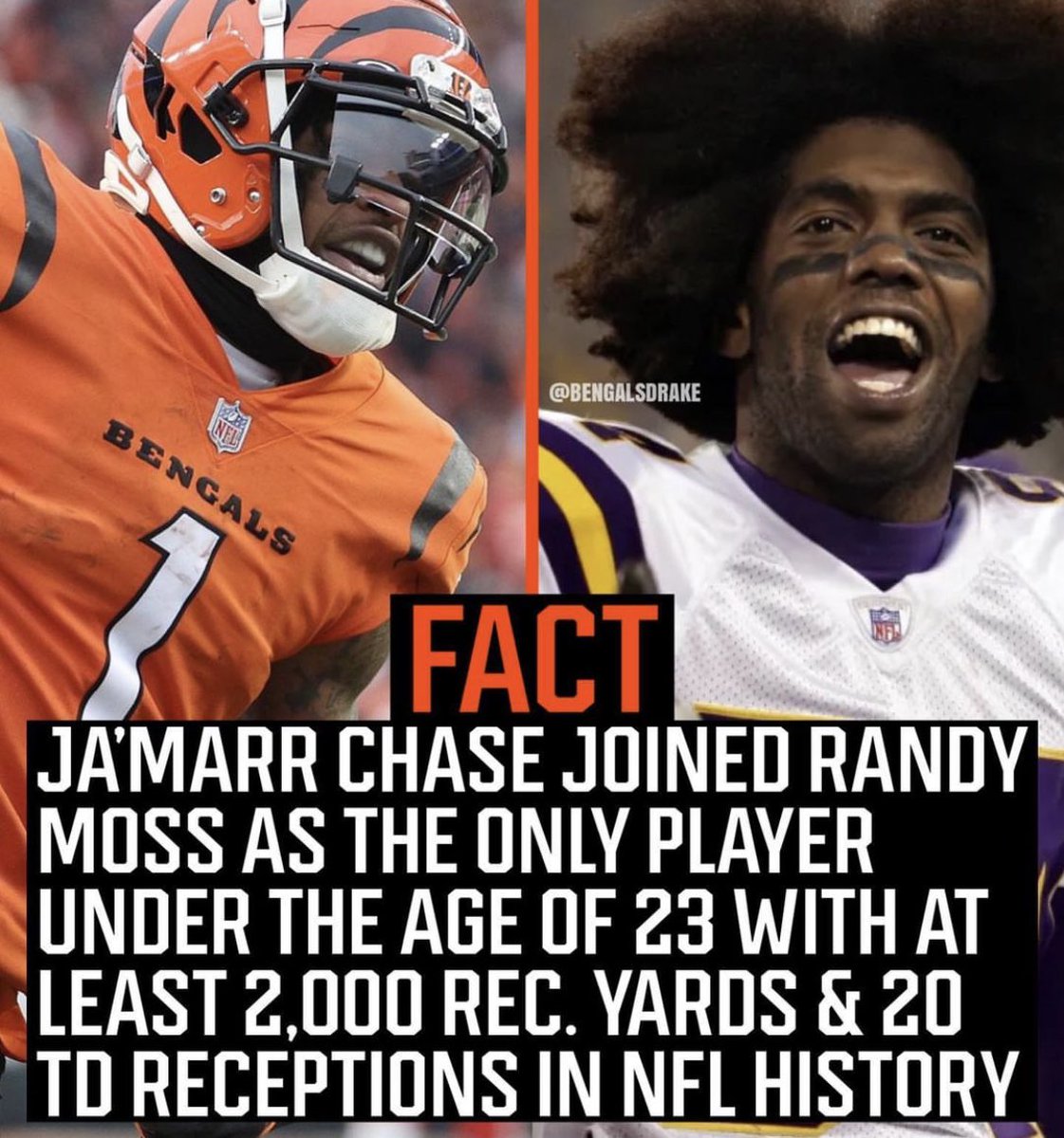 <a href="/Bengals/">Cincinnati Bengals</a> <a href="/Real10jayy__/">Ja’MarrChase</a> Also….