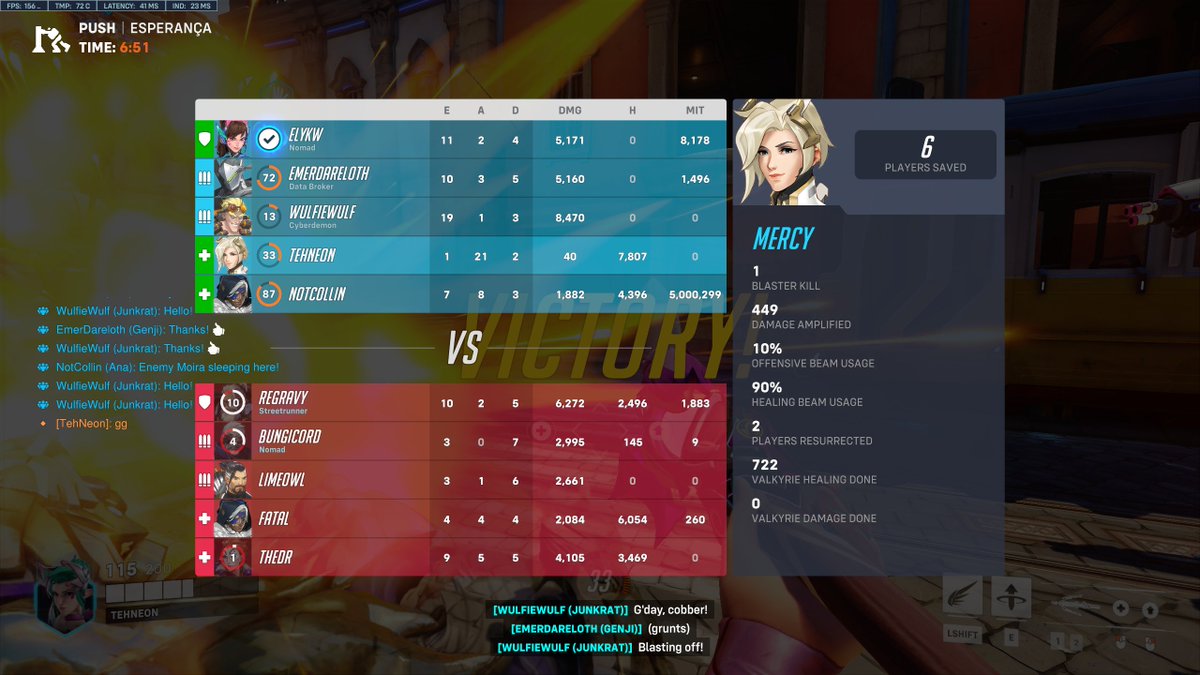 Excuse me how much damage mitigated??